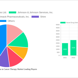 novel-drug-delivery-systems-in-cancer-therapy-market-2024-2032-trends-unveiling-growth-opportunities-and-competitor-dynamics