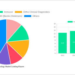 immunohematology-market-future-proof-strategies-trends-competitor-dynamics-and-opportunities-2024-2032