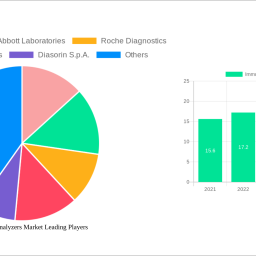 immunoassay-analyzers-market-2024-2032-overview-trends-competitor-dynamics-and-opportunities