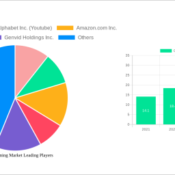 game-streaming-market-analysis-2024-and-forecasts-2032-unveiling-growth-opportunities