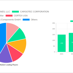 crane-market-report-probes-the-3700-billion-size-share-growth-report-and-future-analysis-by-2032