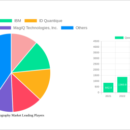 quantum-cryptography-market-navigating-dynamics-comprehensive-analysis-and-forecasts-2024-2032