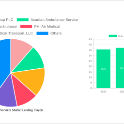 us-ambulance-services-market-2024-2032-analysis-trends-competitor-dynamics-and-growth-opportunities