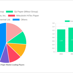 europe-thermal-paper-market-2024-market-trends-and-2032-forecasts-exploring-growth-potential