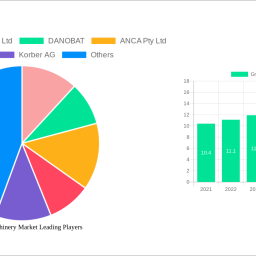 grinding-machinery-market-unlocking-growth-opportunities-analysis-and-forecast-2024-2032