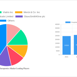 hospital-infection-therapeutics-market-size-share-and-growth-report-in-depth-analysis-and-forecast-to-2032