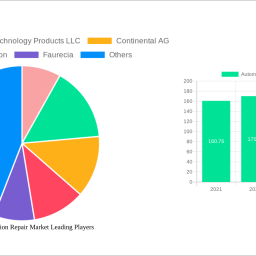 automotive-collision-repair-market-unlocking-growth-potential-analysis-and-forecasts-2024-2032