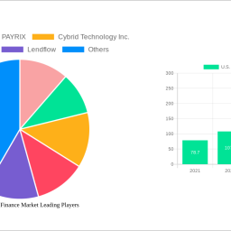 us-embedded-finance-market-unlocking-growth-opportunities-analysis-and-forecast-2024-2032