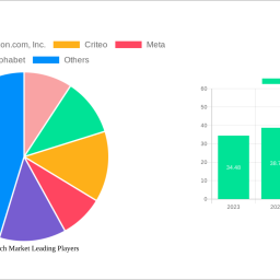 us-adtech-market-decade-long-trends-analysis-and-forecast-2024-2032