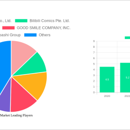 manga-market-decade-long-trends-analysis-and-forecast-2024-2032