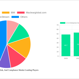 us-enterprise-governance-risk-and-compliance-market-strategic-roadmap-analysis-and-forecasts-2024-2032