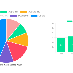 us-audiobooks-market-2024-to-grow-at-246-cagr-with-275-billion-market-size-analysis-and-forecasts-2032