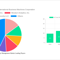 ai-trust-risk-security-management-market-2024-trends-and-forecasts-2032-analyzing-growth-opportunities