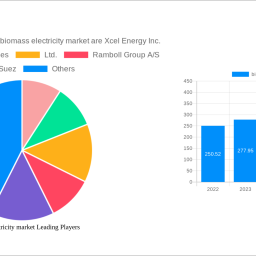 biomass-electricity-market-unlocking-growth-potential-analysis-and-forecasts-2024-2032