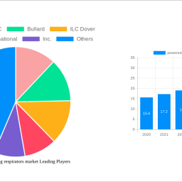 powered-air-purifying-respirators-market-is-set-to-reach-xx-million-by-2032-growing-at-a-cagr-of-xxx