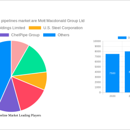 oil-gas-pipeline-market-2024-2032-market-analysis-trends-dynamics-and-growth-opportunities