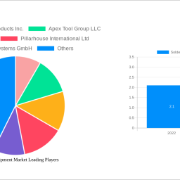 soldering-equipment-market-decade-long-trends-analysis-and-forecast-2024-2032