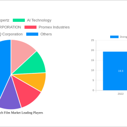 dicing-die-attach-film-market-analysis-2024-and-forecasts-2032-unveiling-growth-opportunities