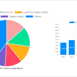 oil-gas-epc-market-unlocking-growth-opportunities-analysis-and-forecast-2024-2032