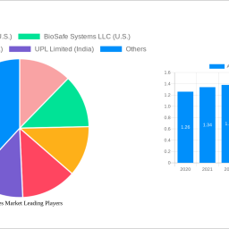 algaecides-market-soars-to-xx-usd-million-witnessing-a-cagr-of-1178-during-the-forecast-period-2024-2032