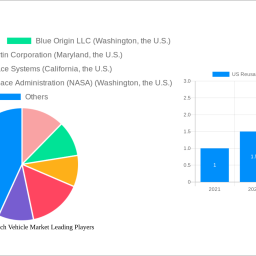 us-reusable-launch-vehicle-market-navigating-dynamics-comprehensive-analysis-and-forecasts-2024-2032