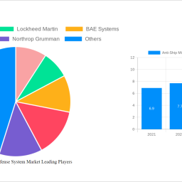 anti-ship-missile-defense-system-market-soars-to-xx-usd-billion-witnessing-a-cagr-of-133-during-the-forecast-period-2024-2032