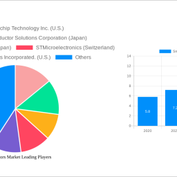 smart-sensors-market-insightful-analysis-trends-competitor-dynamics-and-opportunities-2024-2032