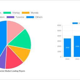 variable-capacitor-market-xxx-cagr-growth-outlook-2024-2032