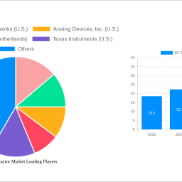 rf-semiconductor-market-unlocking-growth-potential-2024-2032-analysis-and-forecasts