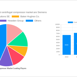 centrifugal-compressor-market-2024-2032-trends-unveiling-growth-opportunities-and-competitor-dynamics