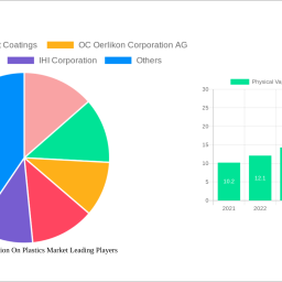 physical-vapor-deposition-on-plastics-market-analysis-2024-and-forecasts-2032-unveiling-growth-opportunities