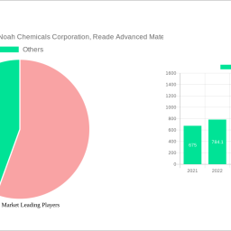 gallium-market-2024-2032-trends-and-competitor-dynamics-unlocking-growth-opportunities