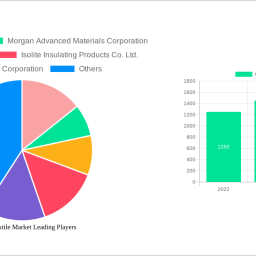 ceramic-textile-market-charting-growth-trajectories-analysis-and-forecasts-2024-2032