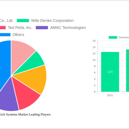 semiconductor-dry-etch-systems-market-report-probes-the-1596-billion-size-share-growth-report-and-future-analysis-by-2032