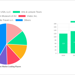 art-tourism-market-2024-trends-and-forecasts-2032-analyzing-growth-opportunities