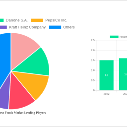 health-and-wellness-foods-market-soars-to-9327-billion-witnessing-a-cagr-of-94-during-the-forecast-period-2024-2032