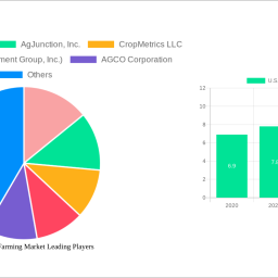 us-precision-farming-market-analysis-2024-and-forecasts-2032-unveiling-growth-opportunities