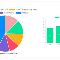 secure-logistics-market-is-set-to-reach-9151-billion-by-2032-growing-at-a-cagr-of-90