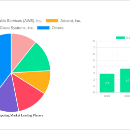 us-edge-computing-market-unlocking-growth-potential-analysis-and-forecasts-2024-2032