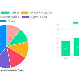 indoor-farming-market-soars-to-379-billion-witnessing-a-cagr-of-132-during-the-forecast-period-2024-2032