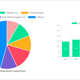 data-center-cooling-market-168-cagr-growth-outlook-2024-2032