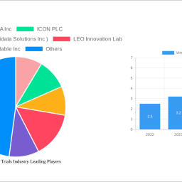 virtual-clinical-trials-industry-analysis-2024-and-forecasts-2032-unveiling-growth-opportunities