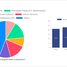 diagnostic-electrocardiograph-market-size-share-and-growth-report-in-depth-analysis-and-forecast-to-2032