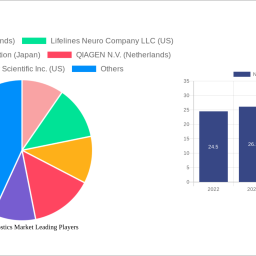 neurodiagnostics-market-2024-2032-analysis-trends-competitor-dynamics-and-growth-opportunities
