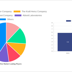 cholesterol-test-market-unlocking-growth-potential-analysis-and-forecasts-2024-2032