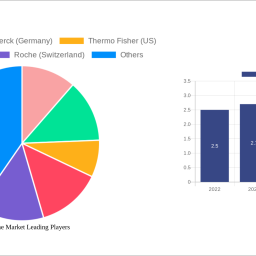 microtome-market-unlocking-growth-potential-analysis-and-forecasts-2024-2032
