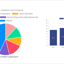 safety-lancet-market-2024-2032-trends-and-competitor-dynamics-unlocking-growth-opportunities