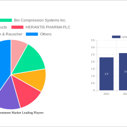 lymphedema-treatment-market-report-probes-the-058752-billion-size-share-growth-report-and-future-analysis-by-2032