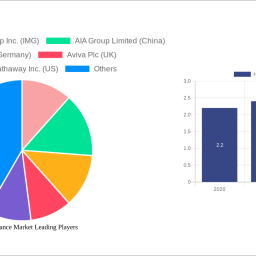 health-insurance-market-unlocking-growth-potential-analysis-and-forecasts-2024-2032