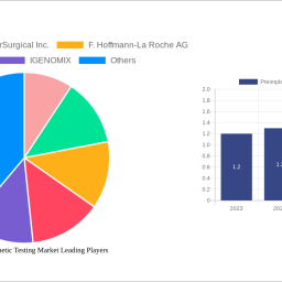 preimplantation-genetic-testing-market-2024-2032-market-analysis-trends-dynamics-and-growth-opportunities